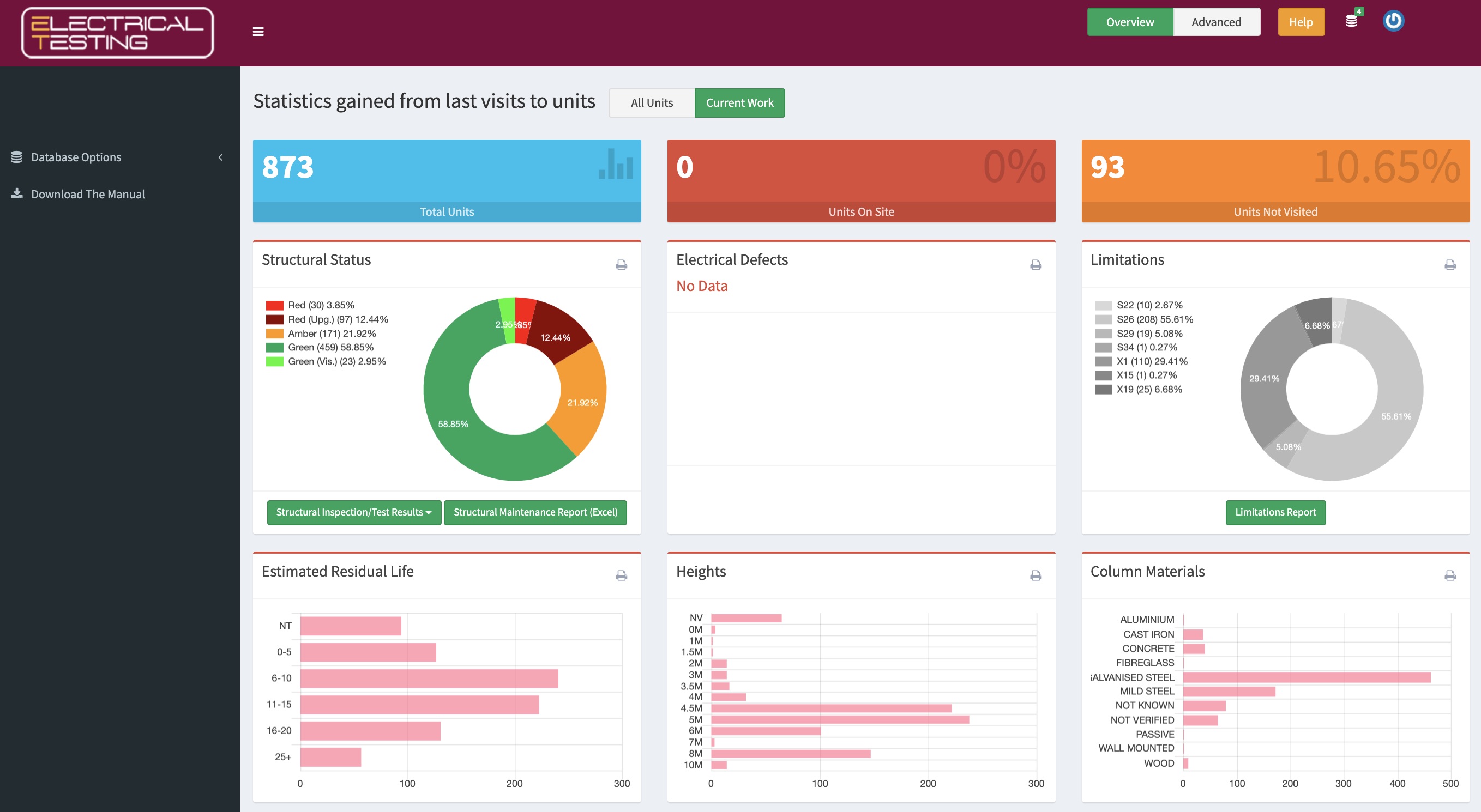 Electrical Testing Launches Easyweb 5