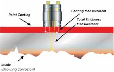 Ultrasonic Testing